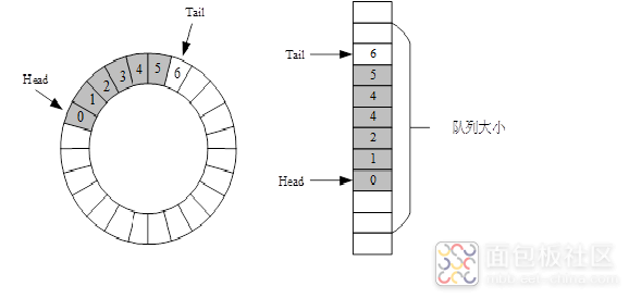 NVMe简介队列.png