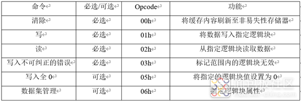 NVMe简介表2.png
