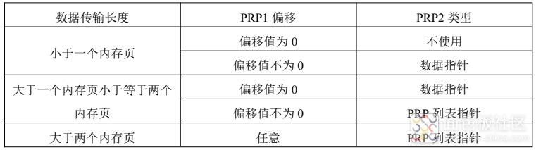 nvmeprp2.png