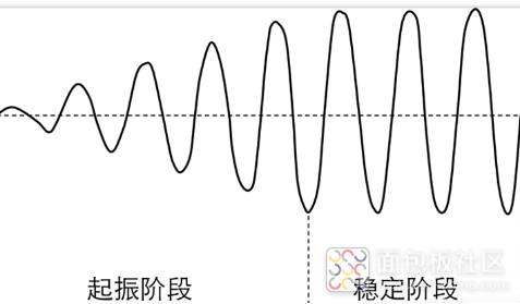 起振阶段.png
