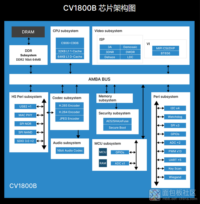 CV1800B_Arch.png