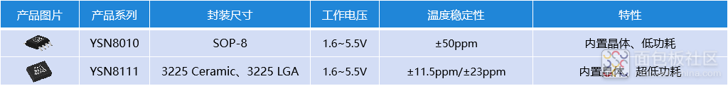 低功耗RTC.png