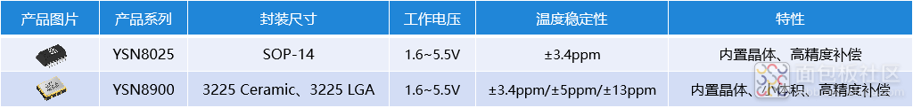 高精度RTC.png