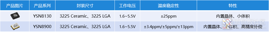 小体积RTC.png