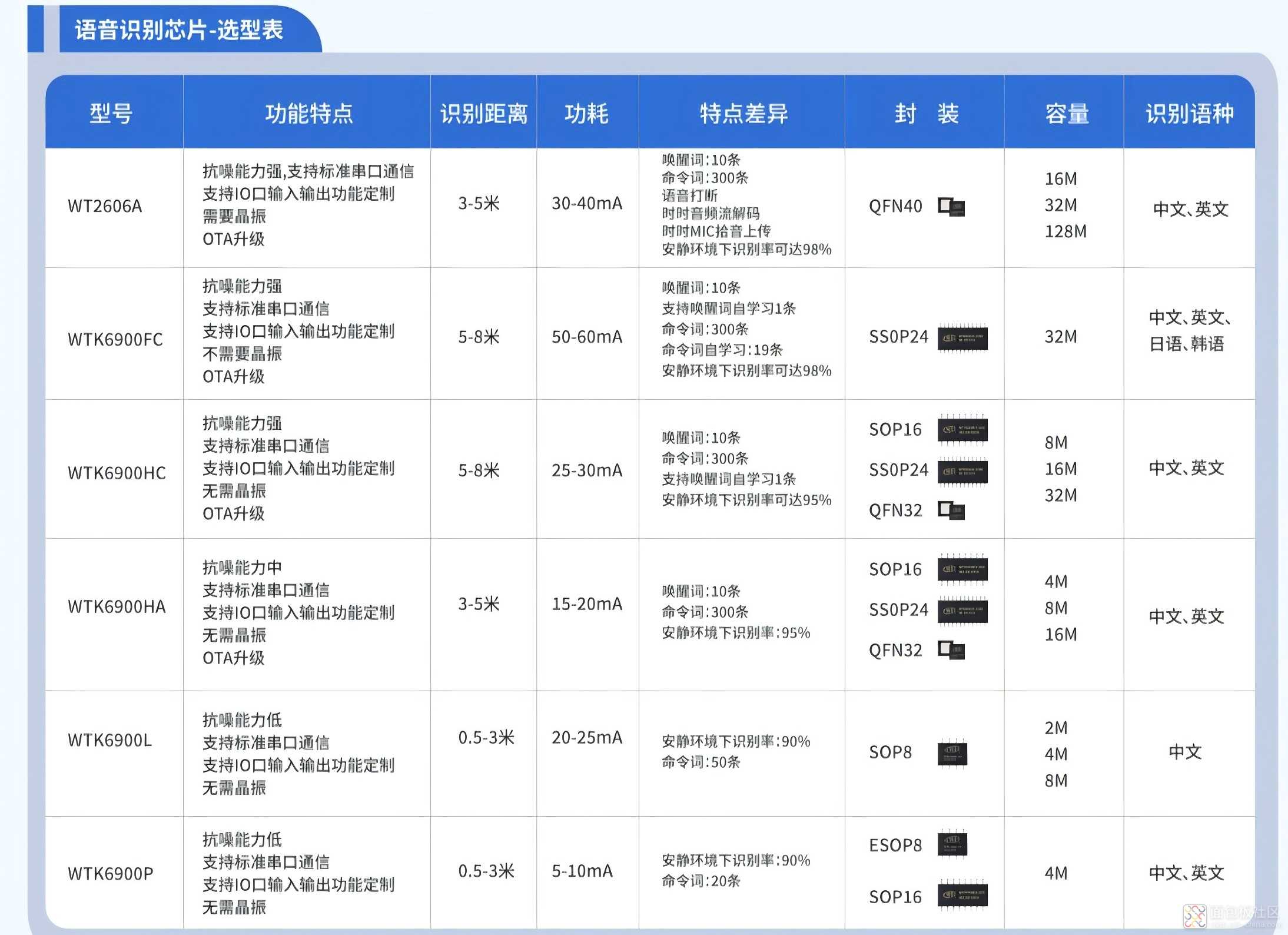 WTK6900选型表.jpg