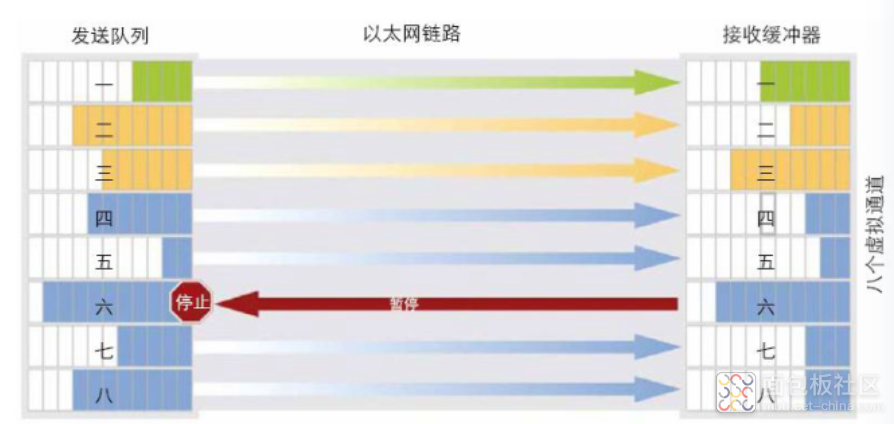 RDMA虚拟8通道.png