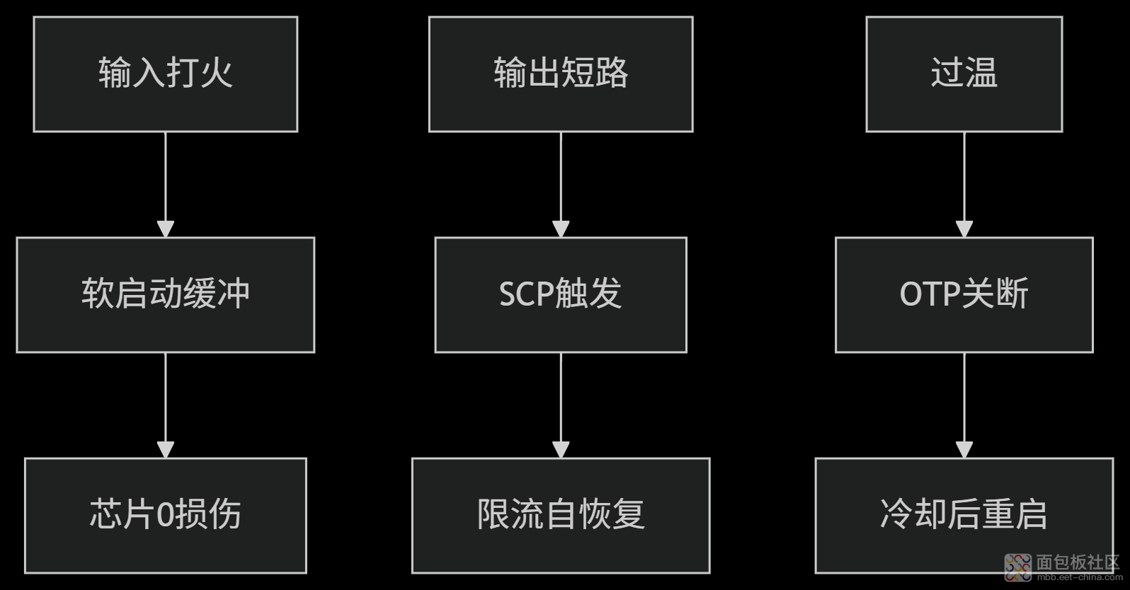 多重保护矩阵图.png