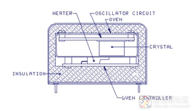 ocxo恒温晶振原理图.png ocxo恒温晶振原理图.png