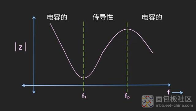 晶振振幅.png 晶振振幅.png