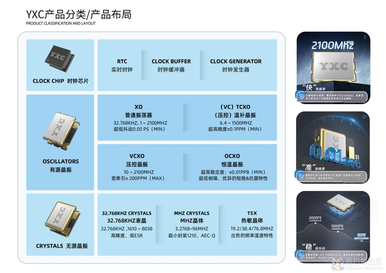 扬兴产品分类.png