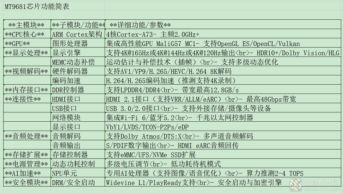9681功能简表.png 9681功能简表.png