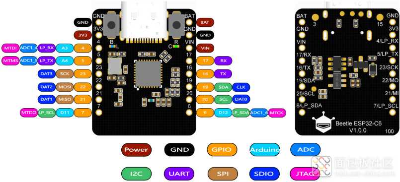 【Beetle ESP32 C6迷你开发板】介绍、环境搭建、工程测试_评测-面包板社区
