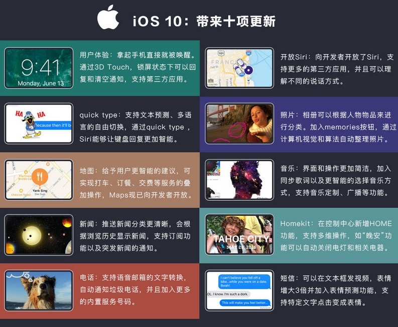 iOS 10：带来十项更新